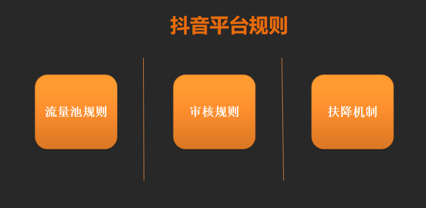 抖音的運營機制是什么？